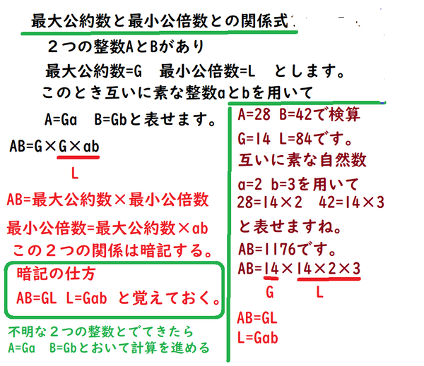 出題者好みの問題 Ab Gl 最大公約数と最小公倍数 中学 数学 理科の復習サイト