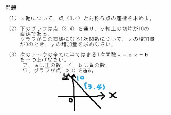 1次関数のひっかけ問題に騙されない 中学 数学 理科の復習サイト