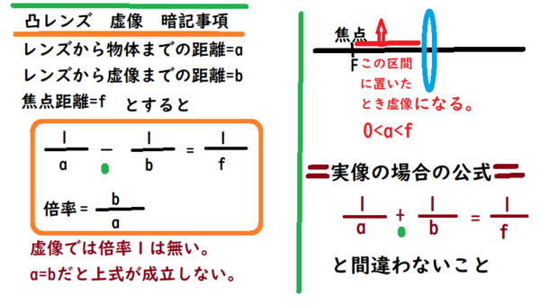 凸レンズ 虚像の徹底学習 中学 数学 理科の復習サイト 凸レンズ 虚像の徹底学習 中学 数学 理科の復習サイト