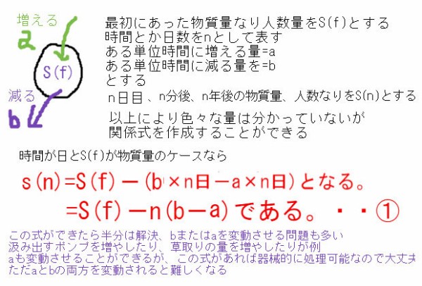 ニユートン算 簡単な等式活用で解く まとめ 中学 数学 理科の復習サイト