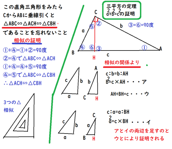 問題解法に繋がる重要な２つの証明方法 三平方の定理 中学 数学 理科の復習サイト