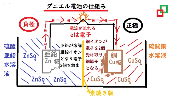 春休み自主トレ3月12日ダニエル電池 中学 数学 理科の復習サイト