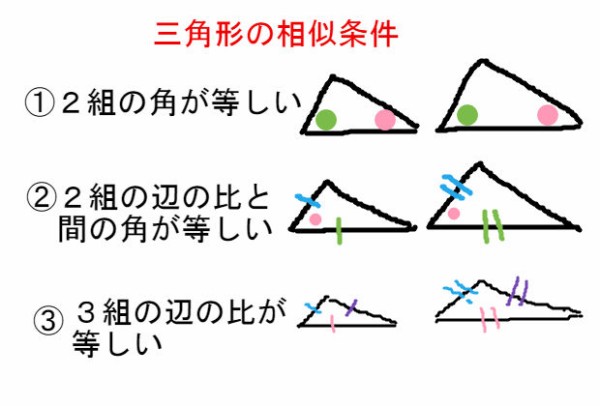 三角形の相似 合同条件 中学 数学 理科の復習サイト