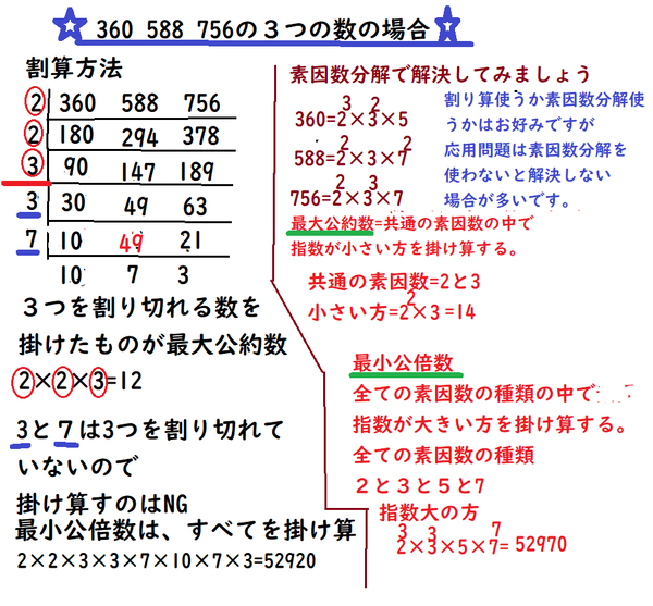 入試直前復習 最大公約数と最小公倍数問題の速解対策 中学 数学 理科の復習サイト