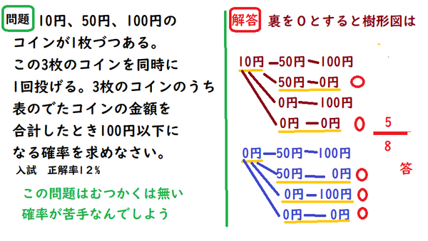 春休み自主トレ2月25日確率コイン 中学 数学 理科の復習サイト