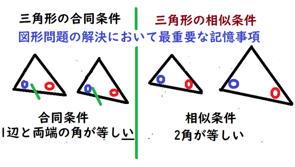 春休み自主トレ問題3月3日合同の活用 中学 数学 理科の復習サイト