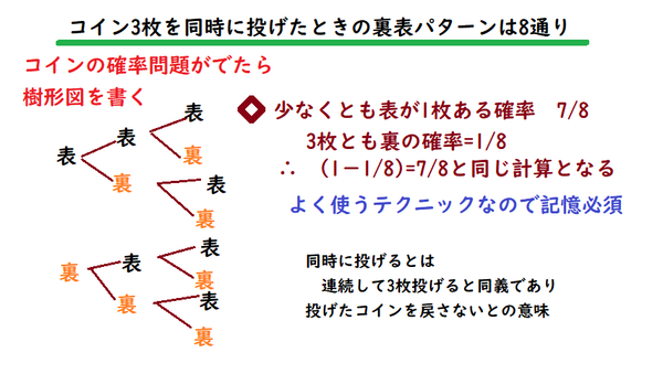 春休み自主トレ2月25日確率コイン 中学数学 理科 寺子屋塾の復習サイト