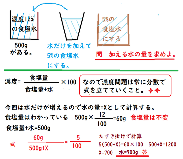 食塩 濃度問題 これだけ覚えておけば正答できる解決方法の原則 中学 数学 理科の復習サイト
