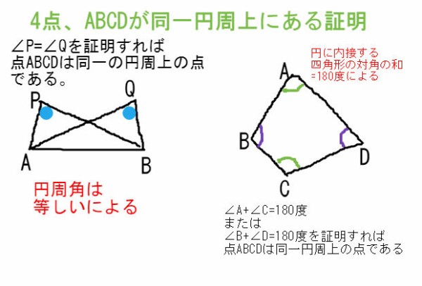 ４点が同一円周上にあることの証明方法 中学 数学 理科の復習サイト