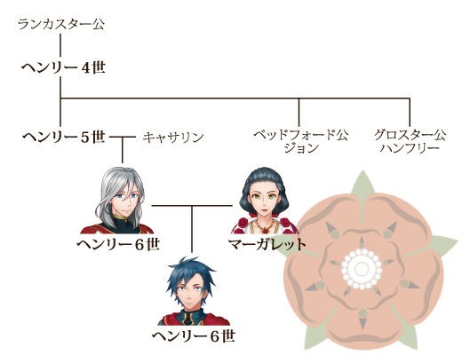 フランクリンミント薔薇戦争ランカスター朝イングランド王国ヘンリー6