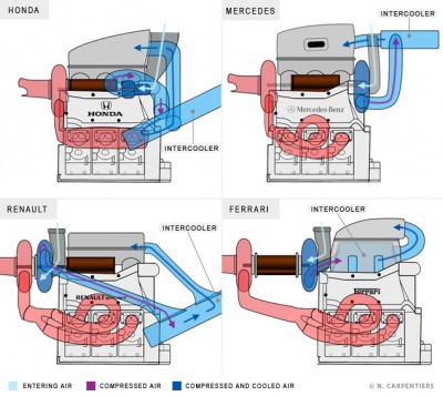 ホンダf1パワーユニットのパワー不足原因は Mgu H の所為だった でもマクラーレンのサイズゼロコンセプトが全ての元凶だったのだ それに乗ったホンダも驕りがあったのかも 素晴らしきかな日本人 By 小早川俊一