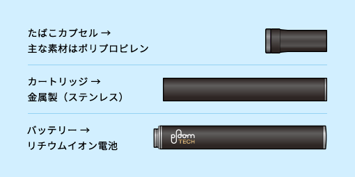 プルーム テック使ってみた 使い捨てカートリッジの未回収はjtの怠慢 カプセルが余る で カートリッジを再生する事に 素晴らしきかな日本人 By 小早川俊一