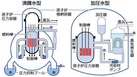改良型加圧水炉
