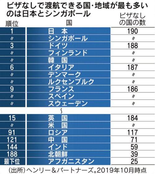 世界最強 の日本パスポート フィリピン ネグロス島 主にバコロド の話