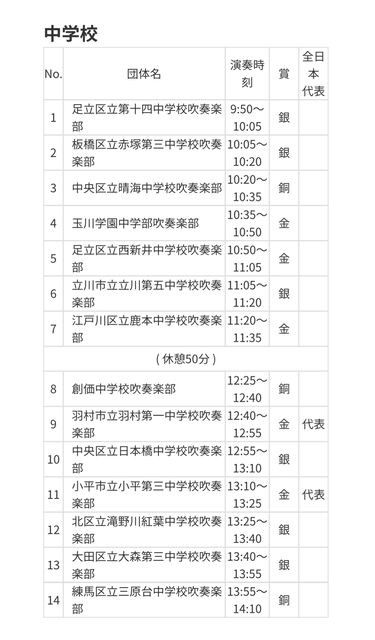 平成26年度(2014) 第62回 全日本吹奏楽コンクール スコア 平成26年度(2014) 第62回 全日本吹奏楽コンクール スコア 平成26