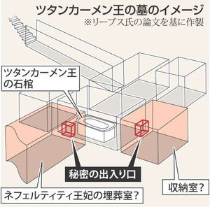 ツタンカーメン墓の隠し部屋と 日本書紀 アマテラスは同じ 民族学伝承ひろいあげ辞典