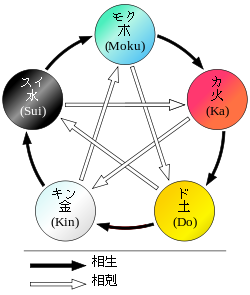 天武と劉邦 天智と項羽 赤色エレジー 民族学伝承ひろいあげ辞典