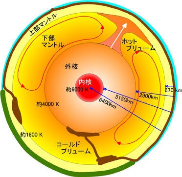 190万アクセス感謝特集地球と生命絶滅 １ マントル 地殻 最終的にスーパー プルーム 民族学伝承ひろいあげ辞典