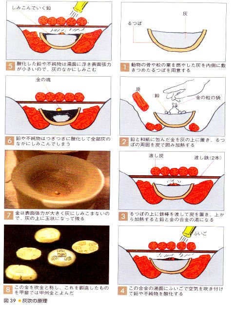灰吹法