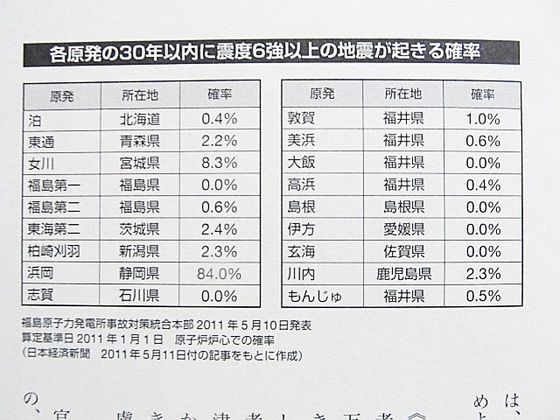 東海大地震はなぜ来ないのか 民族学伝承ひろいあげ辞典