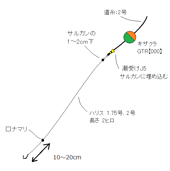 堤防から全層マダイ釣り 本流にのせて100m先で食わせるためにやった6つのこと こだまんの人生研究所 堤防から全層マダイ釣り 本流にのせて100m先で食わせるためにやった6つのこと こだまんの人生研究所