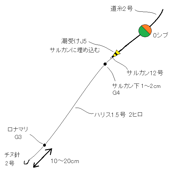 全層チヌ 持っておくべきガン玉のサイズと使い分けは こだまんの人生研究所