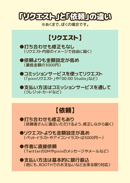 イラスト有償依頼について コハラモトシ創作日記
