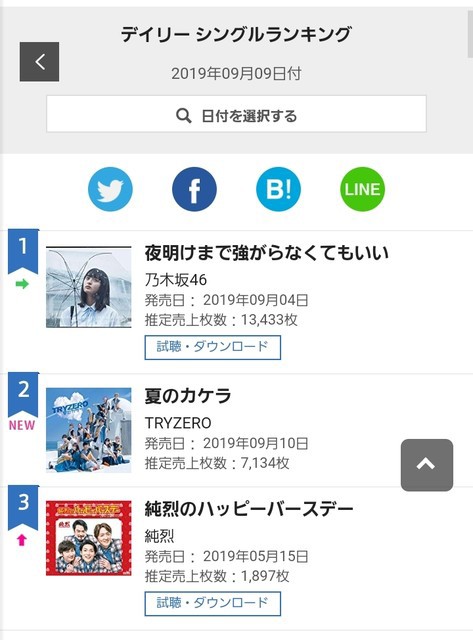はやぶさ 超天フィーバー オリコンウィークリー２位 こはるのおしごと日記