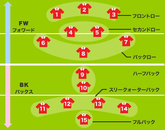 サッカースパイクとラグビースパイクの違いを分かりやすく考察 Kohei S Blog サッカースパイク情報ブログ