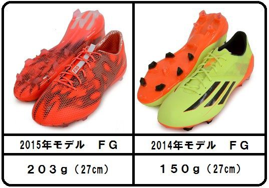 アディゼロ F50 2015年モデルの重量について : Kohei's BLOG サッカー