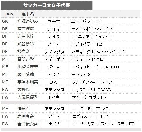 女子W杯 決勝 なでしこジャパン 着用スパイク : Kohei