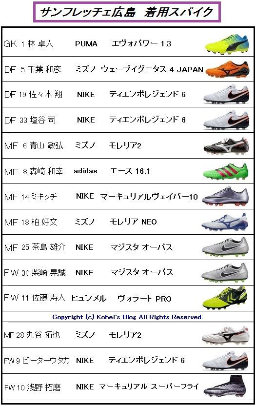 Fuji Xerox Super Cup 16 着用スパイクデータ Kohei S Blog サッカースパイク情報ブログ