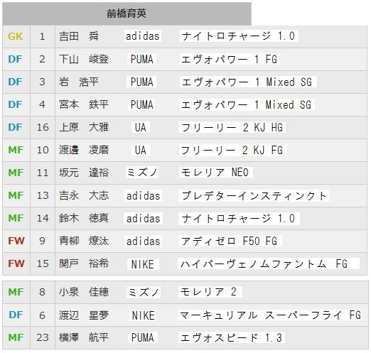 前橋育英 着用スパイクリスト Kohei S Blog サッカースパイク情報ブログ