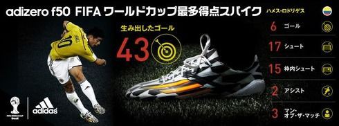 限定 アディゼロF50 FG LEA : Kohei's BLOG サッカースパイク