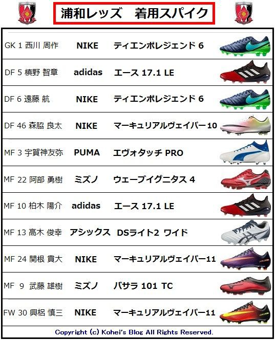 エンポリオアルマーニ ミズノ スニーカー 阿部勇樹 浦和レッズ サイン サッカー news_251712_1.jpg?time=