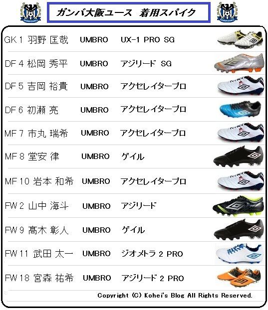 高円宮杯U-18チャンピオンシップ 着用スパイクデータ : Kohei's