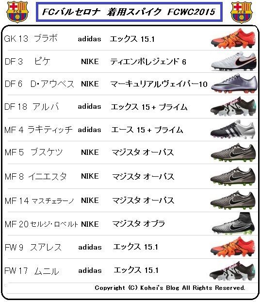 FCWC2015 バルセロナ vs 広州恒大 着用スパイクデータ : Kohei's BLOG