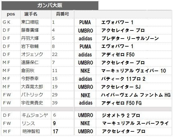 第94回天皇杯 決勝 ガンバ大阪 Vs モンテディオ山形 着用スパイクデータ Kohei S Blog サッカースパイク情報ブログ