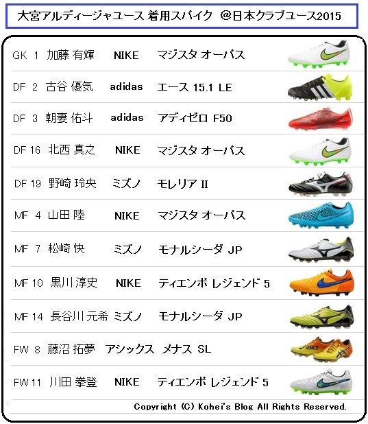N*9様 松崎快選手スパイク U-18 クラブユース選手権2015 決勝 着用スパイクデータ : Kohei's BLOG