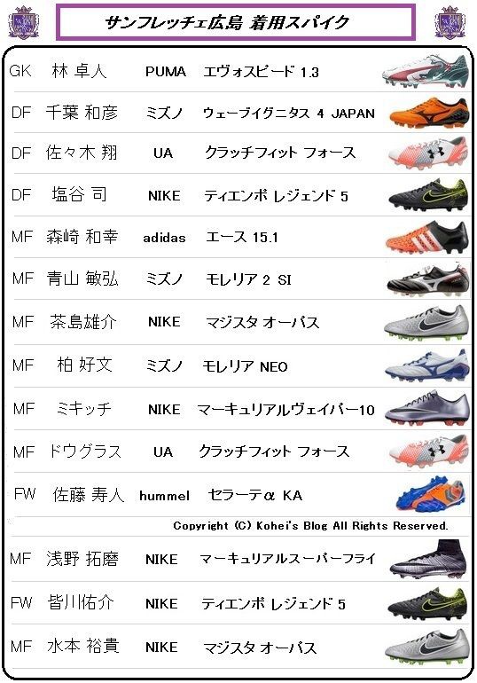 FCWC2015 サンフレッチェ広島 vs マゼンベ 着用スパイクデータ