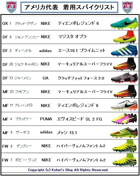 コパアメリカ16 開幕戦 アメリカ Vs コロンビア 着用スパイクデータ Kohei S Blog サッカースパイク情報ブログ