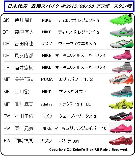 日本代表　Puma 酒井宏樹実使用スパイク　2014年　ハノーファー時代 日本代表 vs. アフガニスタン代表 着用スパイクデータ : Kohei's BLOG