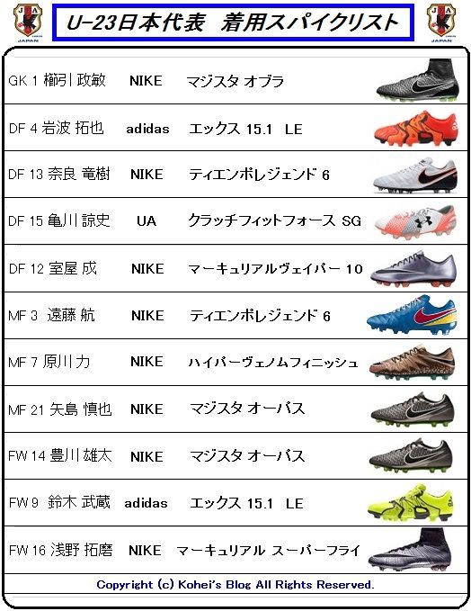 U-23日本代表 vs. U-23タイ 着用スパイクデータ : Kohei's BLOG