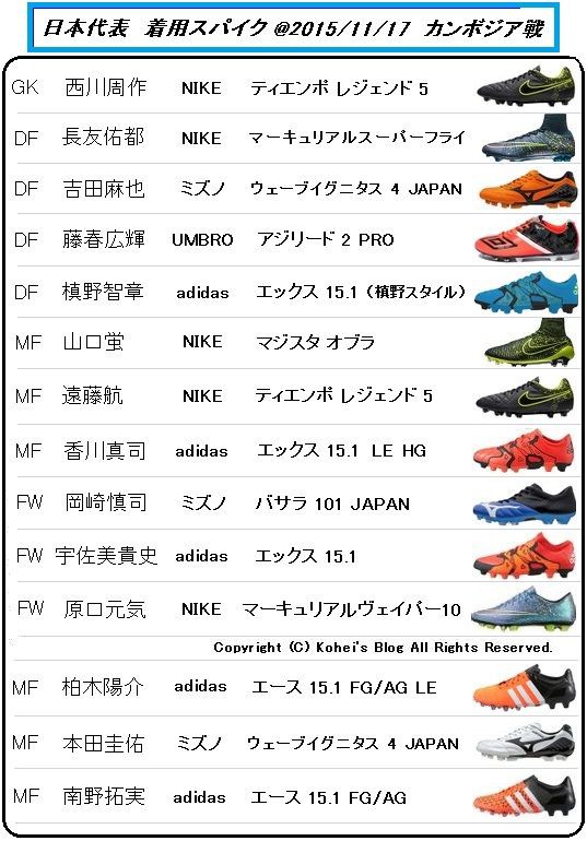日本代表 vs. カンボジア 着用スパイクデータ＠人工芝 : Kohei's BLOG