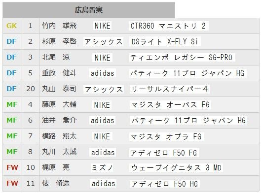 中国ルーキーリーグ LIGA NOVA U-16| 参加チーム 詳細 | 広島皆実