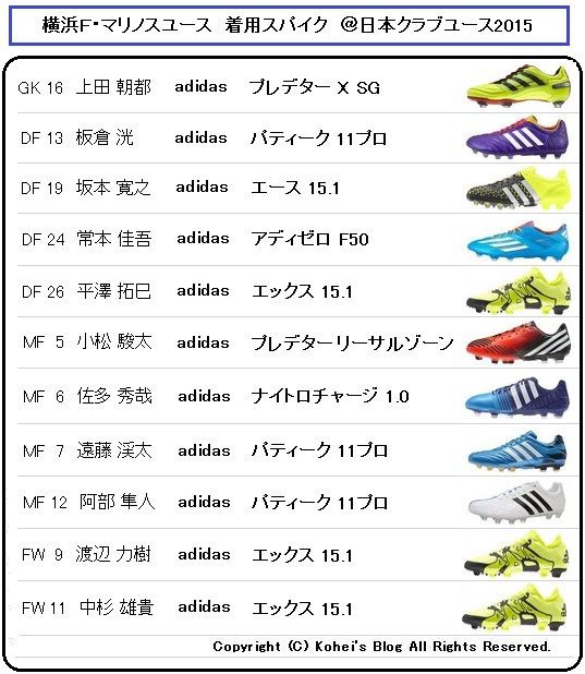 U-18 クラブユース選手権2015 決勝 着用スパイクデータ : Kohei's BLOG