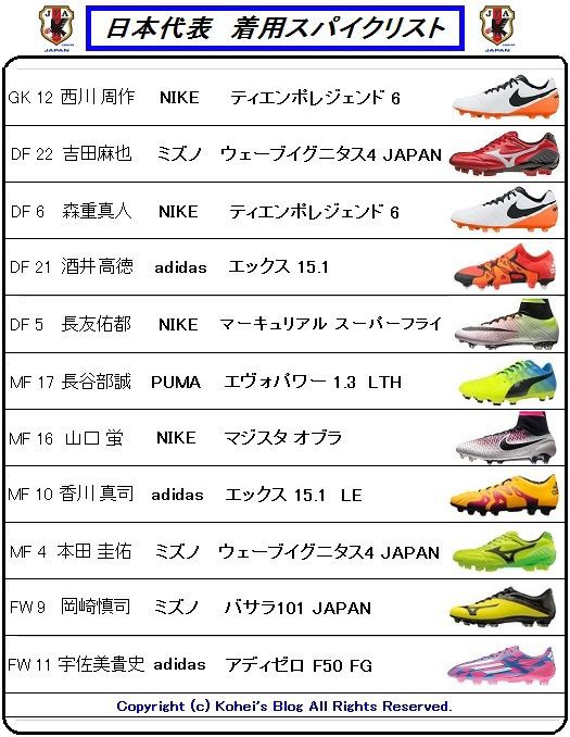 日本代表 vs. シリア 着用スパイクデータ : Kohei's BLOG サッカー