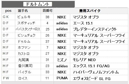 川崎ｆ 対 ドルトムント 着用スパイクリスト Kohei S Blog サッカースパイク情報ブログ