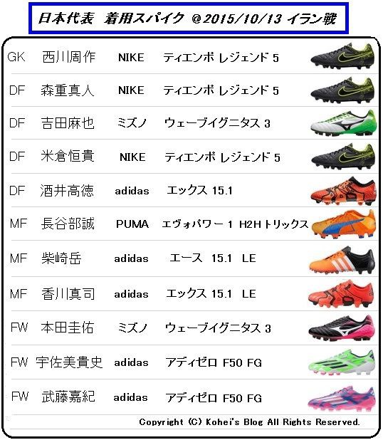 adidas | 酒井高徳選手 サイン入り サッカーシューズ 日本代表 vs イラン 着用スパイクデータ : Kohei's BLOG