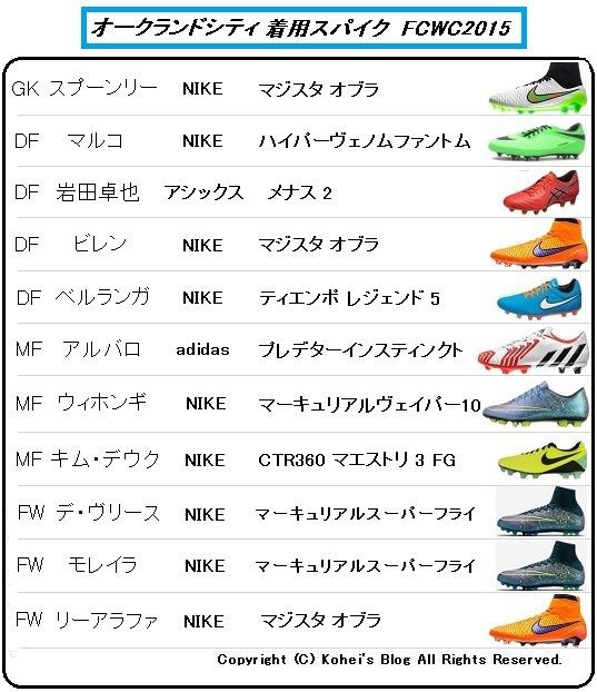 クラブワールドカップ15 開幕戦 着用スパイクデータ Kohei S Blog サッカースパイク情報ブログ